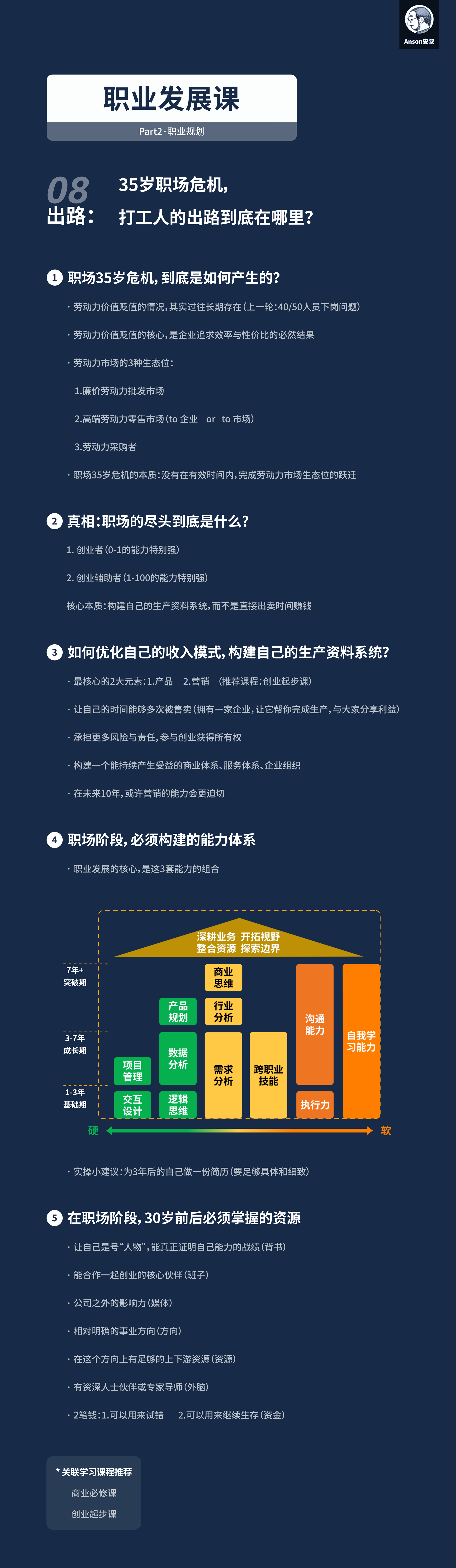 35岁危机是如何产生的：劳动力市场的三层结构